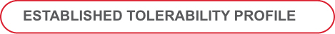 Established tolerability profile